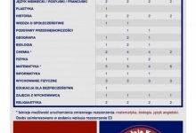 plakat rekrutacja profil medyczny