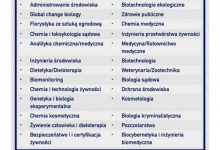 plakat rekrutacja profil medyczny