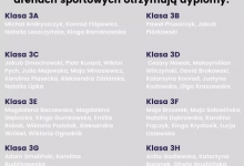 z10 Lista nagrodzonych absolwentów