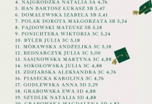 z03 Lista nagrodzonych absolwentów