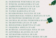 z04 Lista nagrodzonych absolwentów