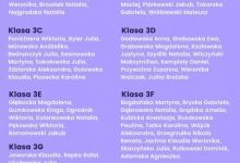 z09 Lista nagrodzonych absolwentów