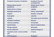 plakat rekrutacja profil ekonomiczny