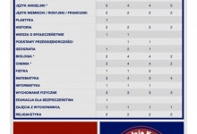 plakat rekrutacja profil medyczny