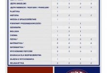 plakat rekrutacja profil politechniczny