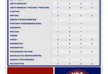 plakat rekrutacja profil politechniczny