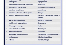 plakat rekrutacja profil politechniczny