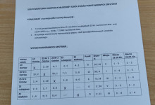 Piłka nożna dziewcząt XXII POM
