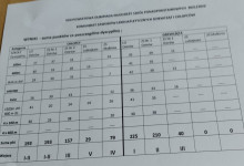 Zawody lekkoatletyczne XXII POM