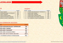 Powiatowe Podsumowanie Sportowego Roku Szkolnego 2023/2024