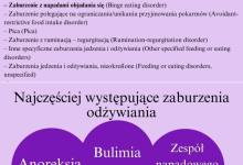 Czym są zaburzenia odżywiania?