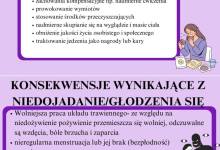 Czym są zaburzenia odżywiania?