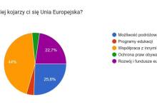 9 maja obchodziliśmy Dzień Europy
