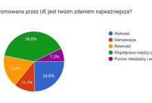 9 maja obchodziliśmy Dzień Europy