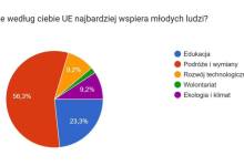 9 maja obchodziliśmy Dzień Europy
