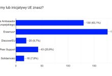 9 maja obchodziliśmy Dzień Europy