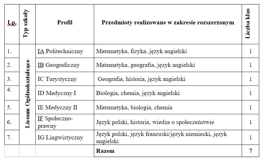 Rekrutacja 2026/2027 - propozycje klas